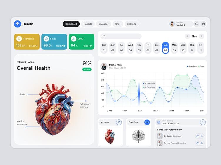 Healthcare Dashboard
